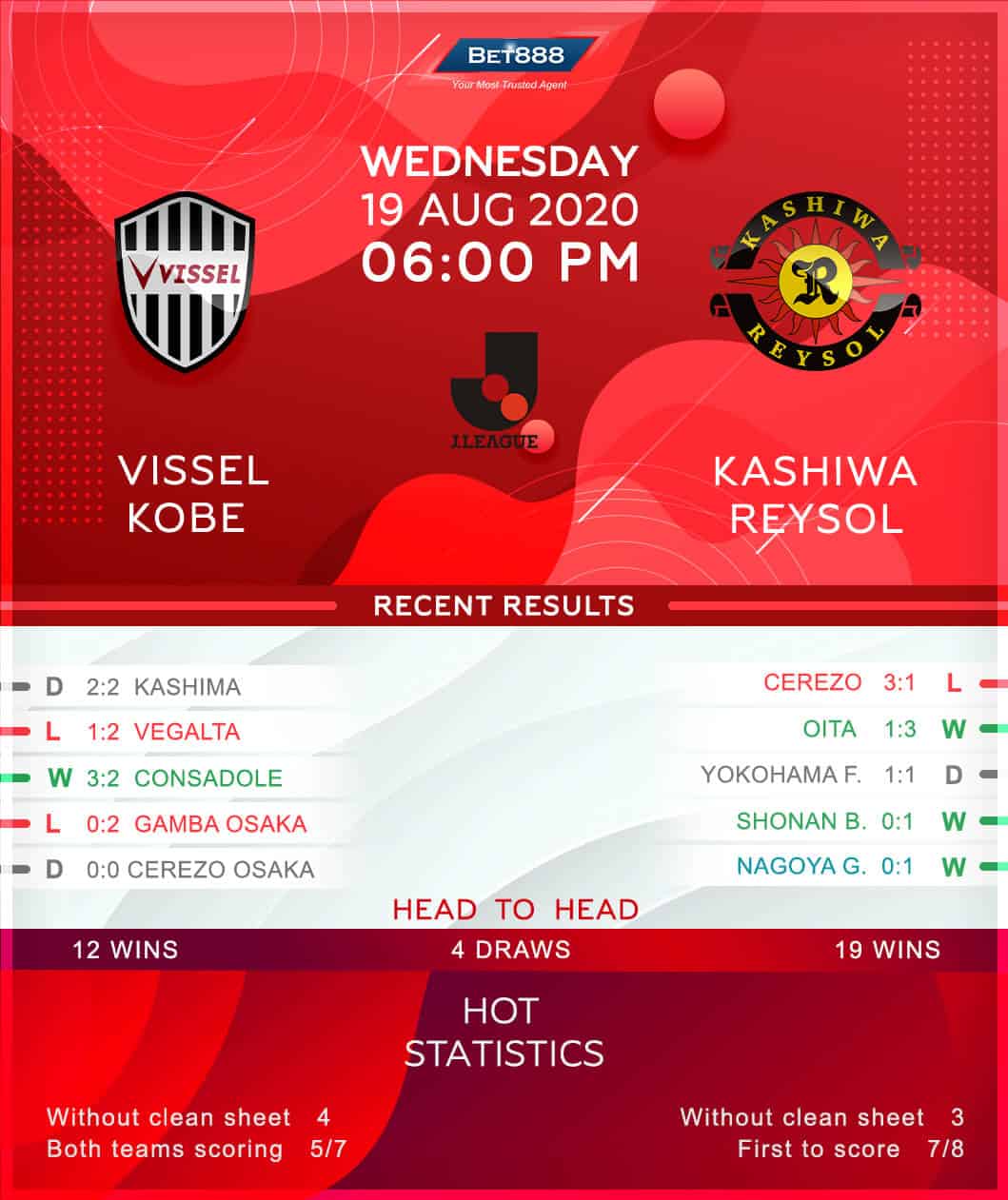 Vissel Kobe vs Kashiwa Reysol 19/08/20