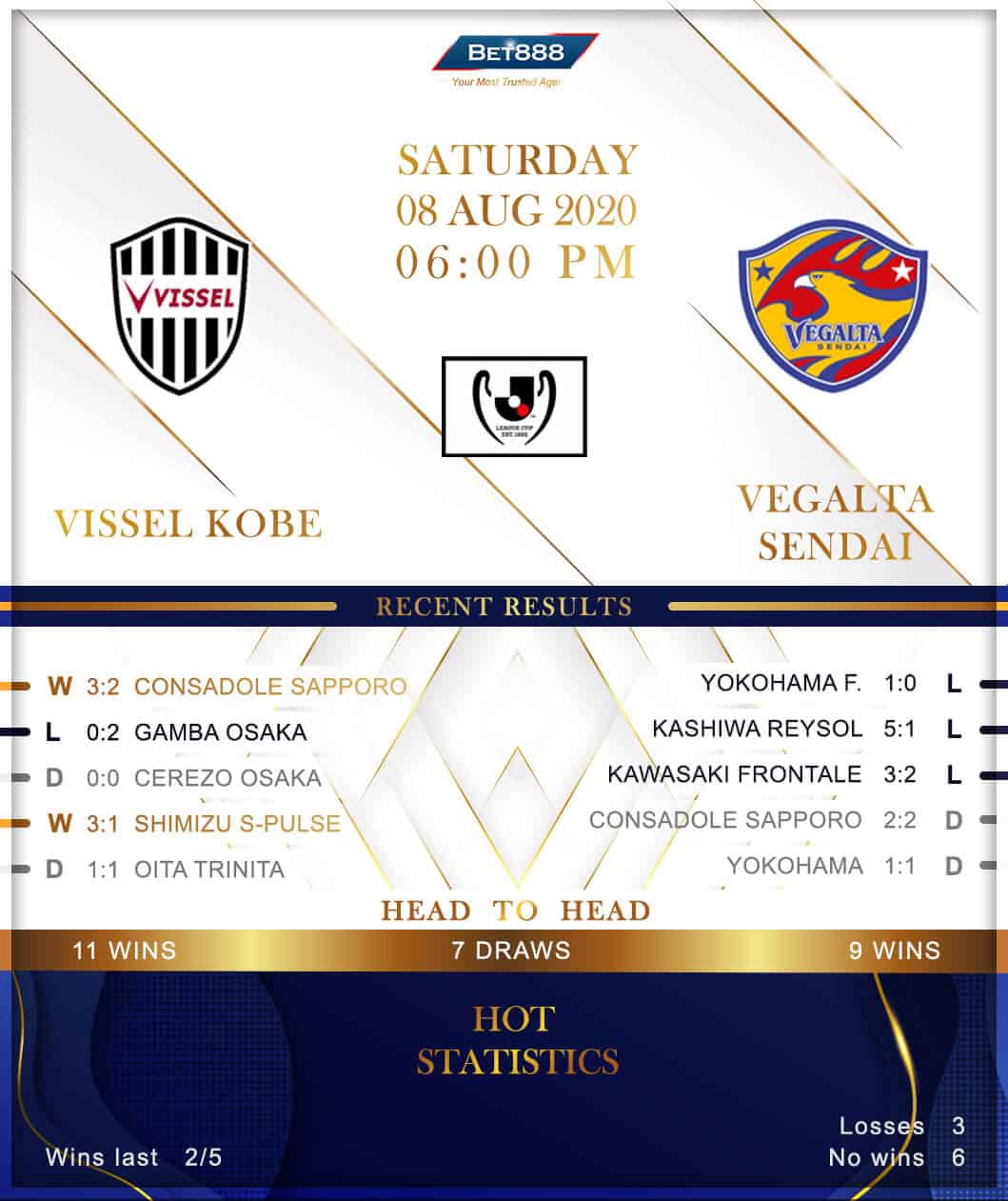 Vissel Kobe vs Vegalta Sendai 08/08/20
