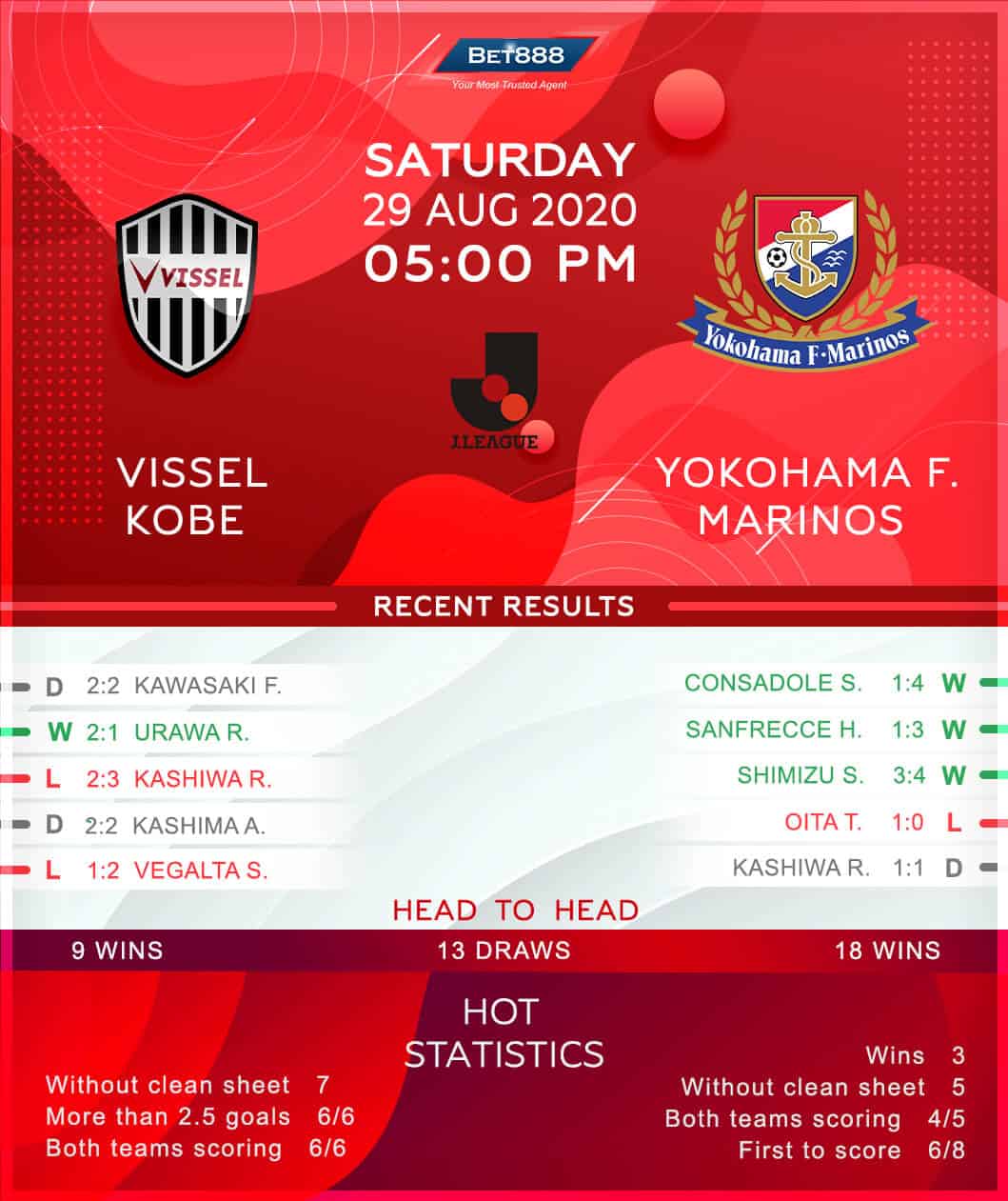 Vissel Kobe vs Yokohama Marinos 29/08/20