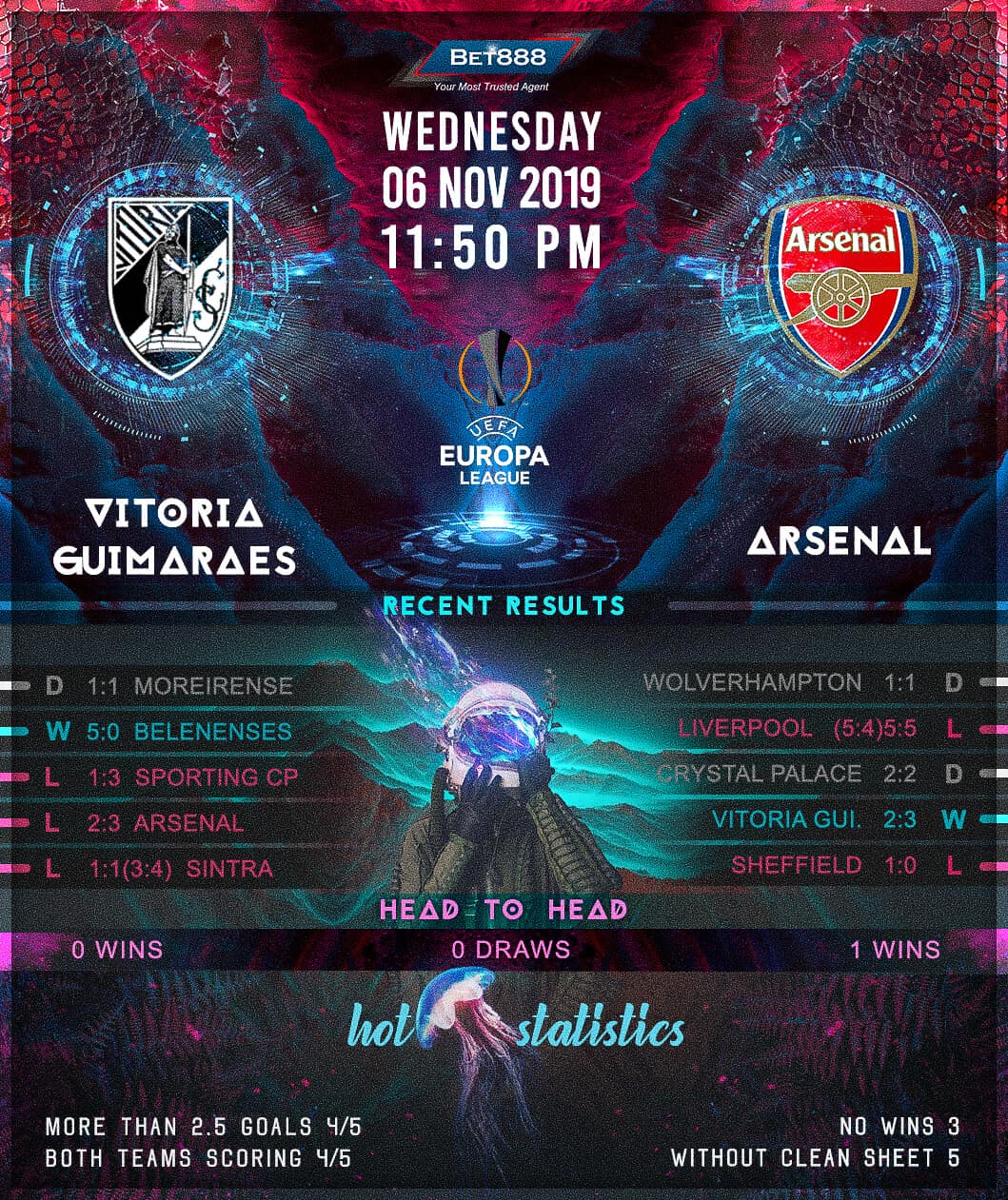 Vitoria Guimaraes vs Arsenal 06/11/19