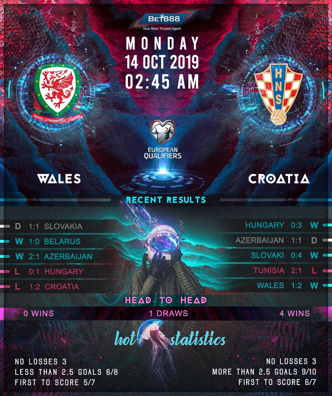 Wales vs Croatia 14/10/19