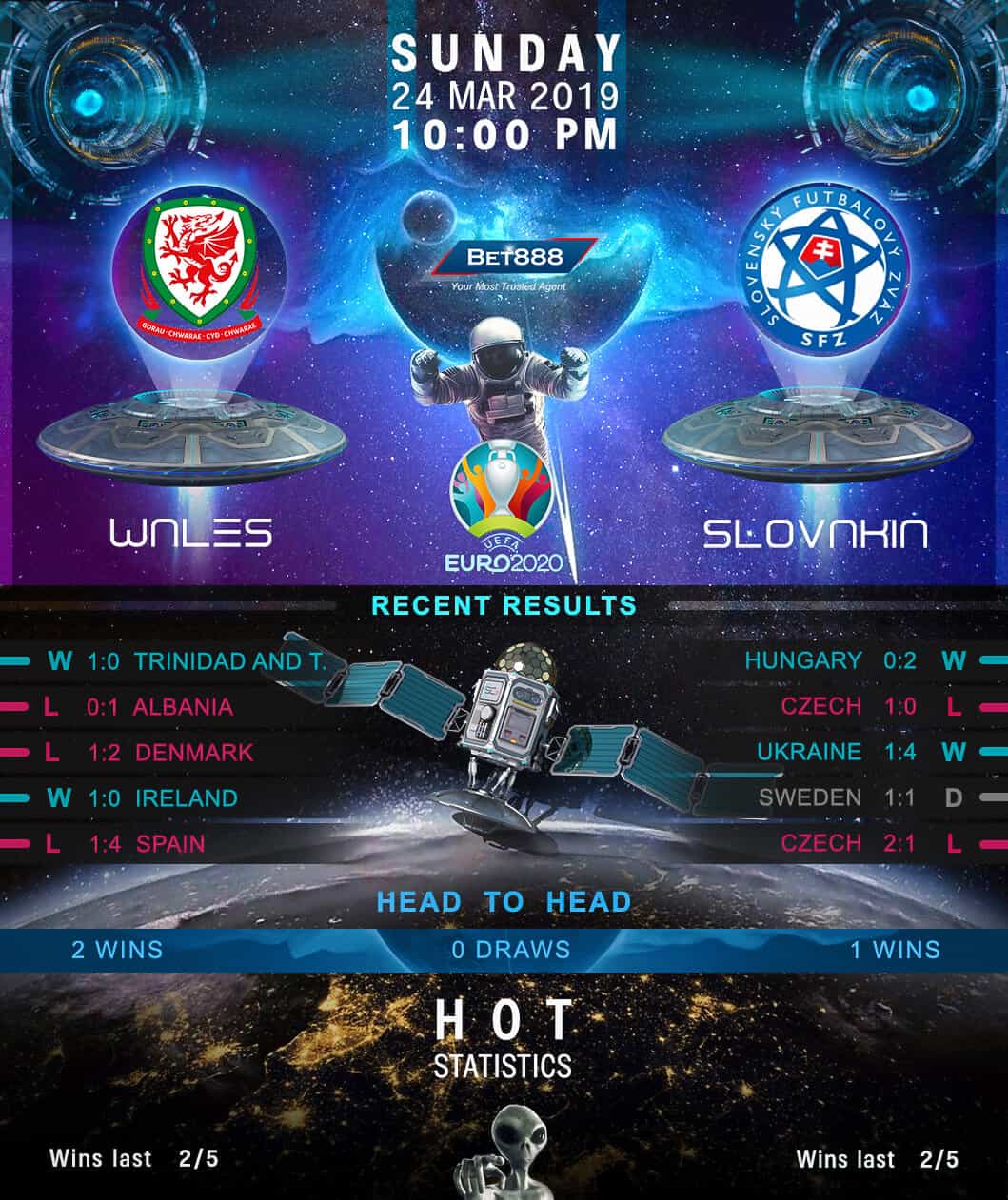 Wales vs Slovakia 24/03/19