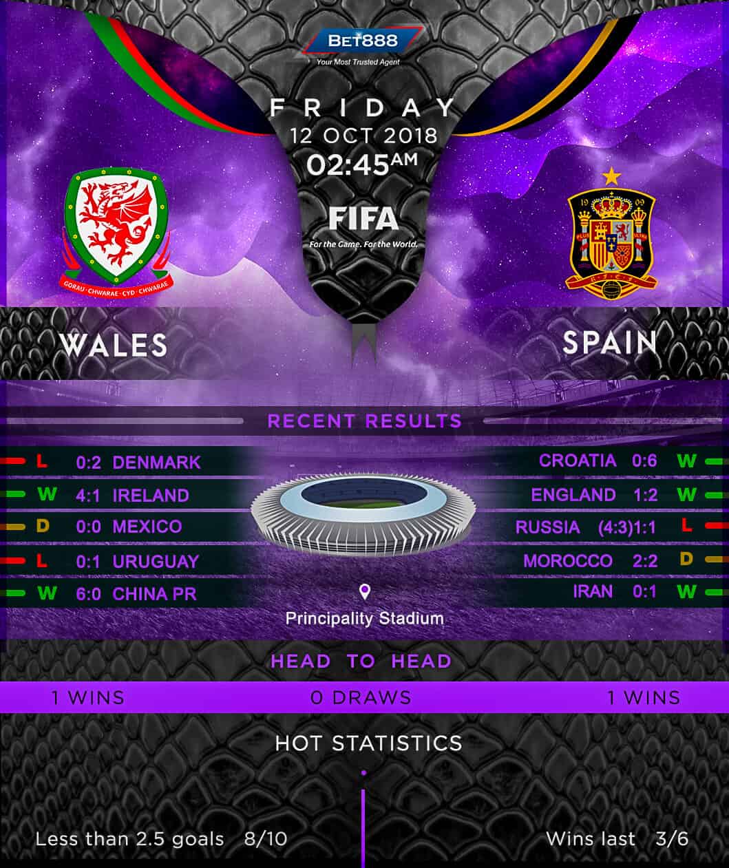 Wales vs Spain 12/10/18