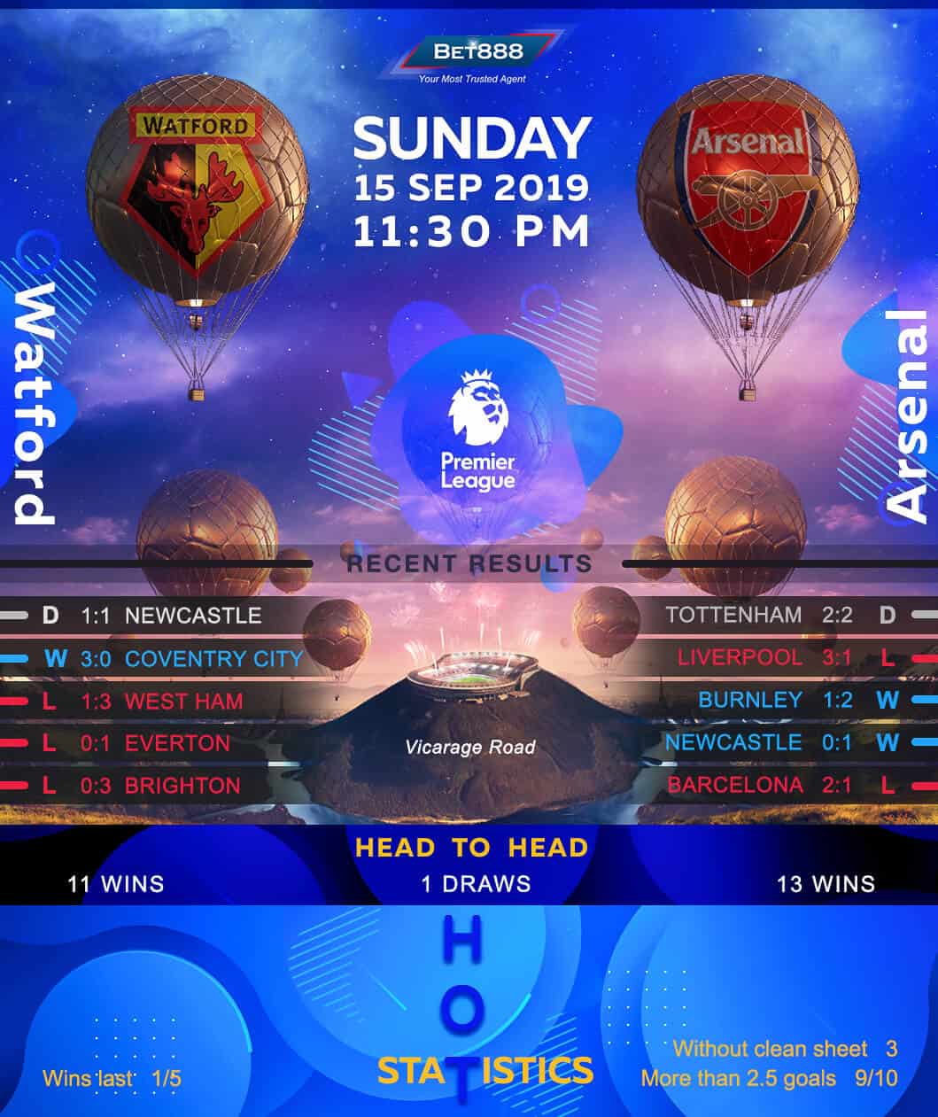 Watford vs Arsenal 15/09/19