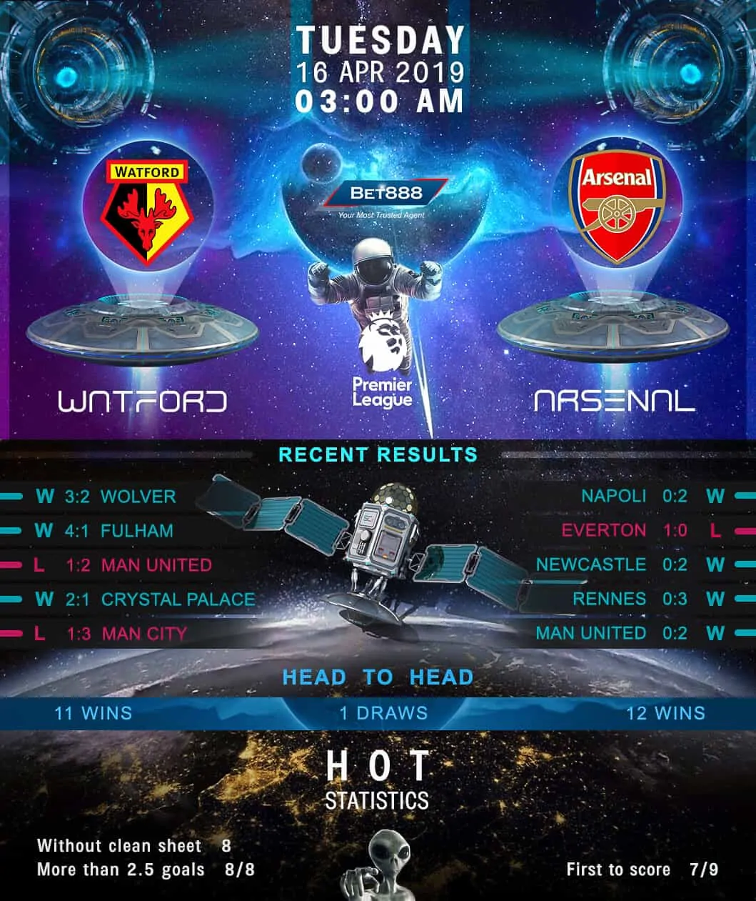 Watford vs Arsenal 16/04/19