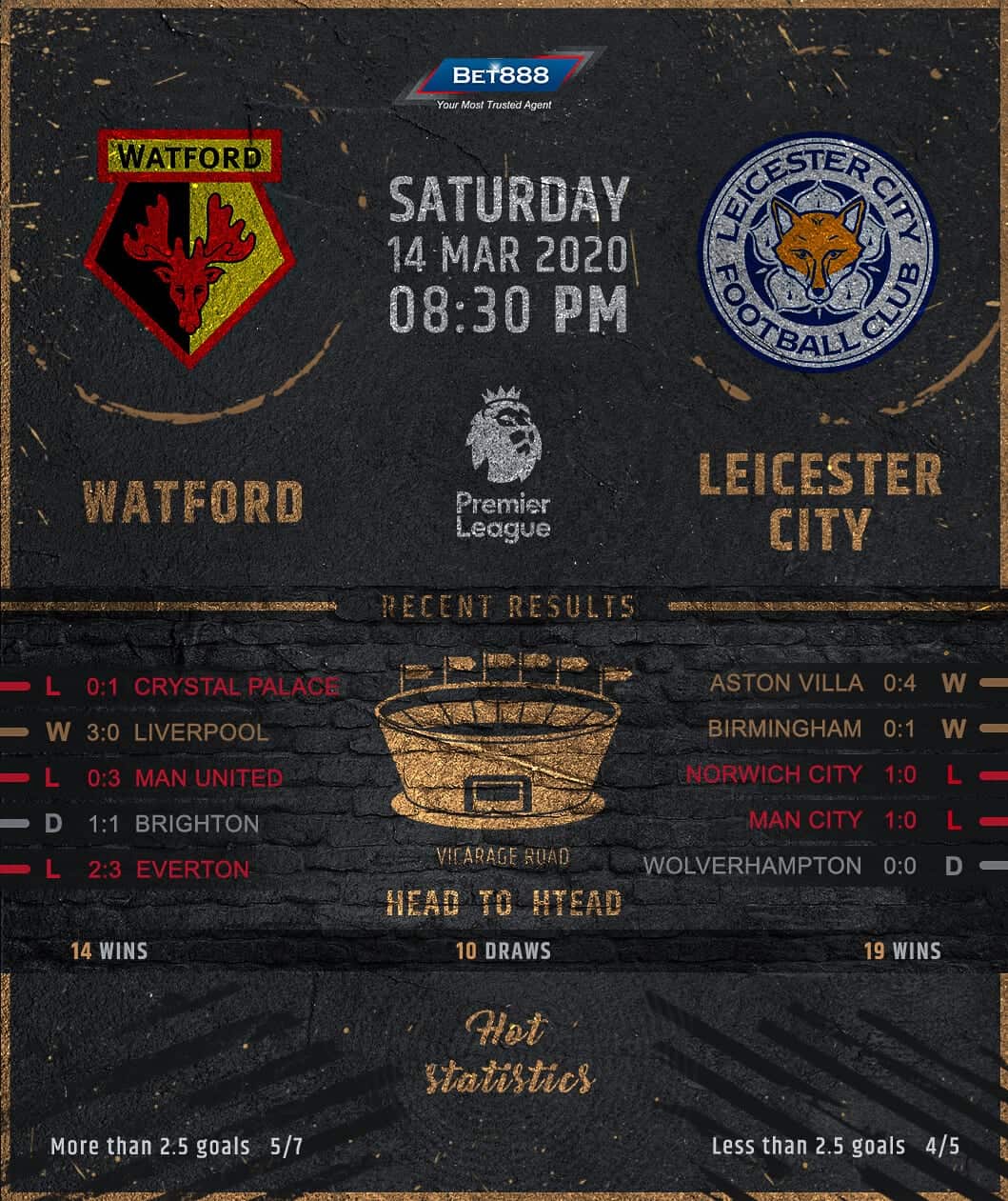 Watford vs Leicester City 14/03/20