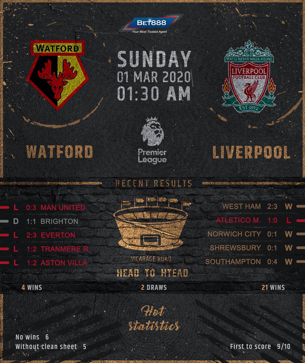Watford vs Liverpool 01/03/20