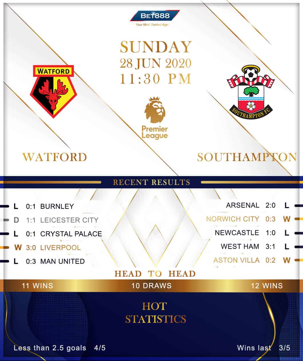 Watford vs Southampton 28/06/20