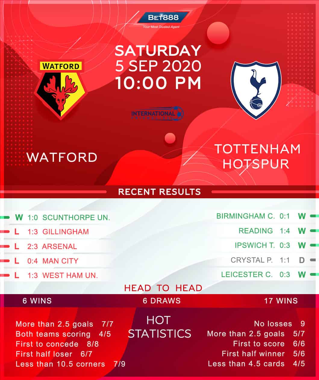 Watford vs Tottenham Hotspur 05/09/20