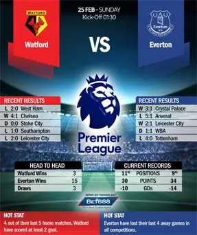 Watford vs Everton 25/02/18