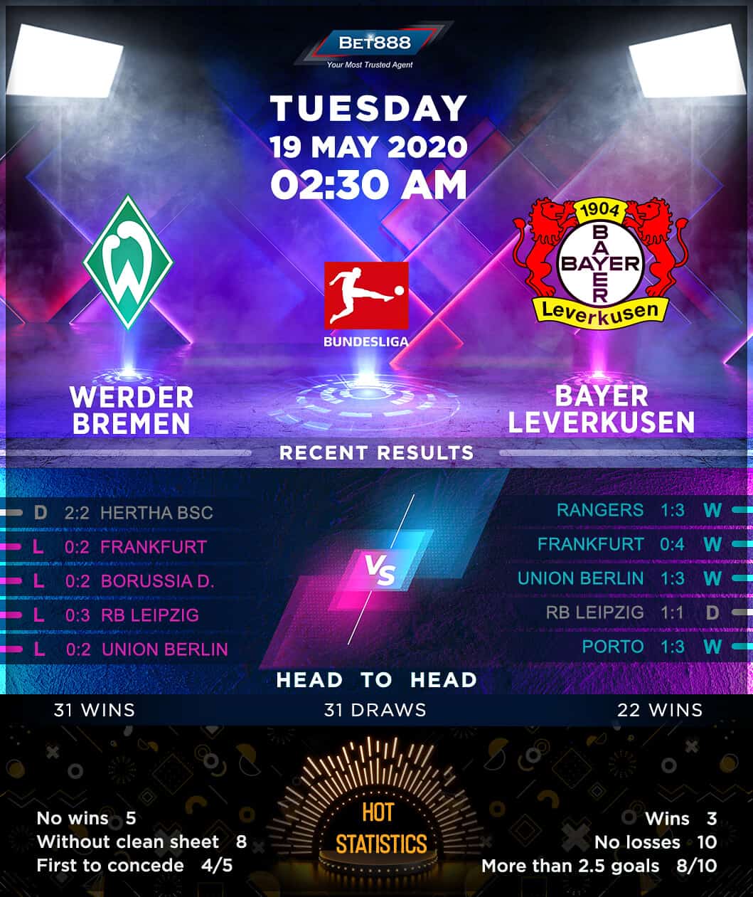 Werder Bremen vs Bayer Leverkusen 19/05/20