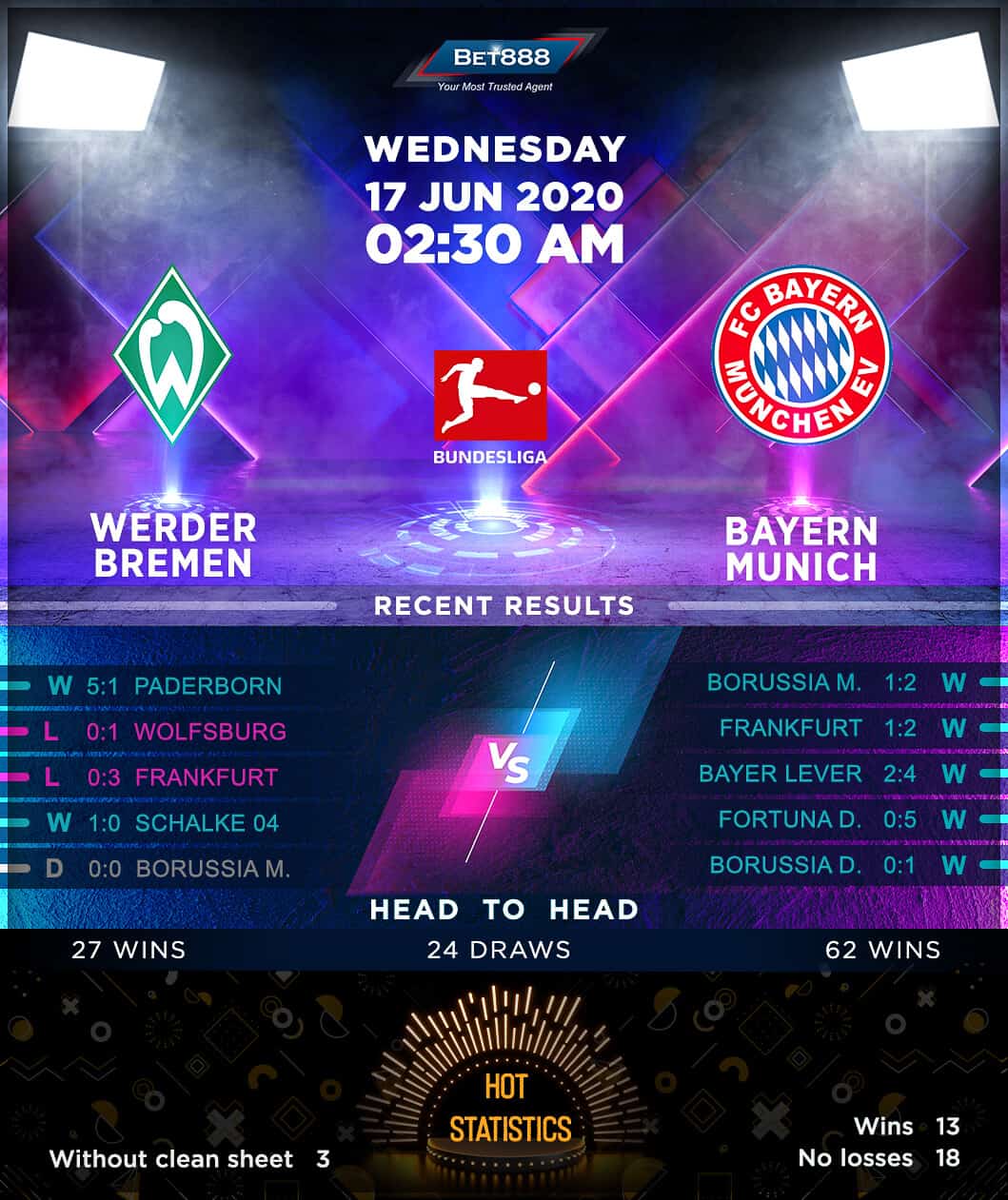 Werder Bremen vs Bayern Munich 17/06/20