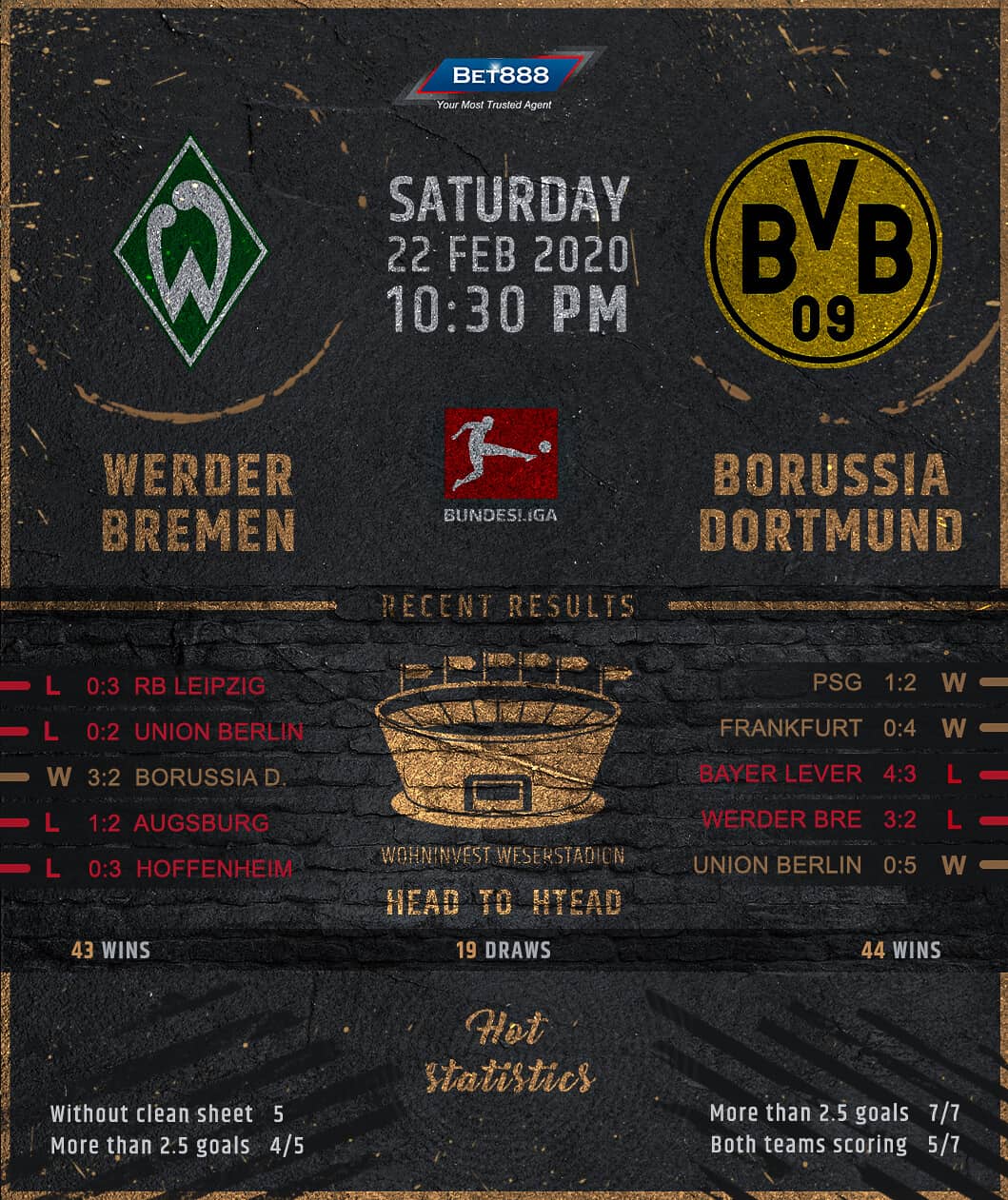 Werder Bremen vs Borussia Dortmund 22/02/20