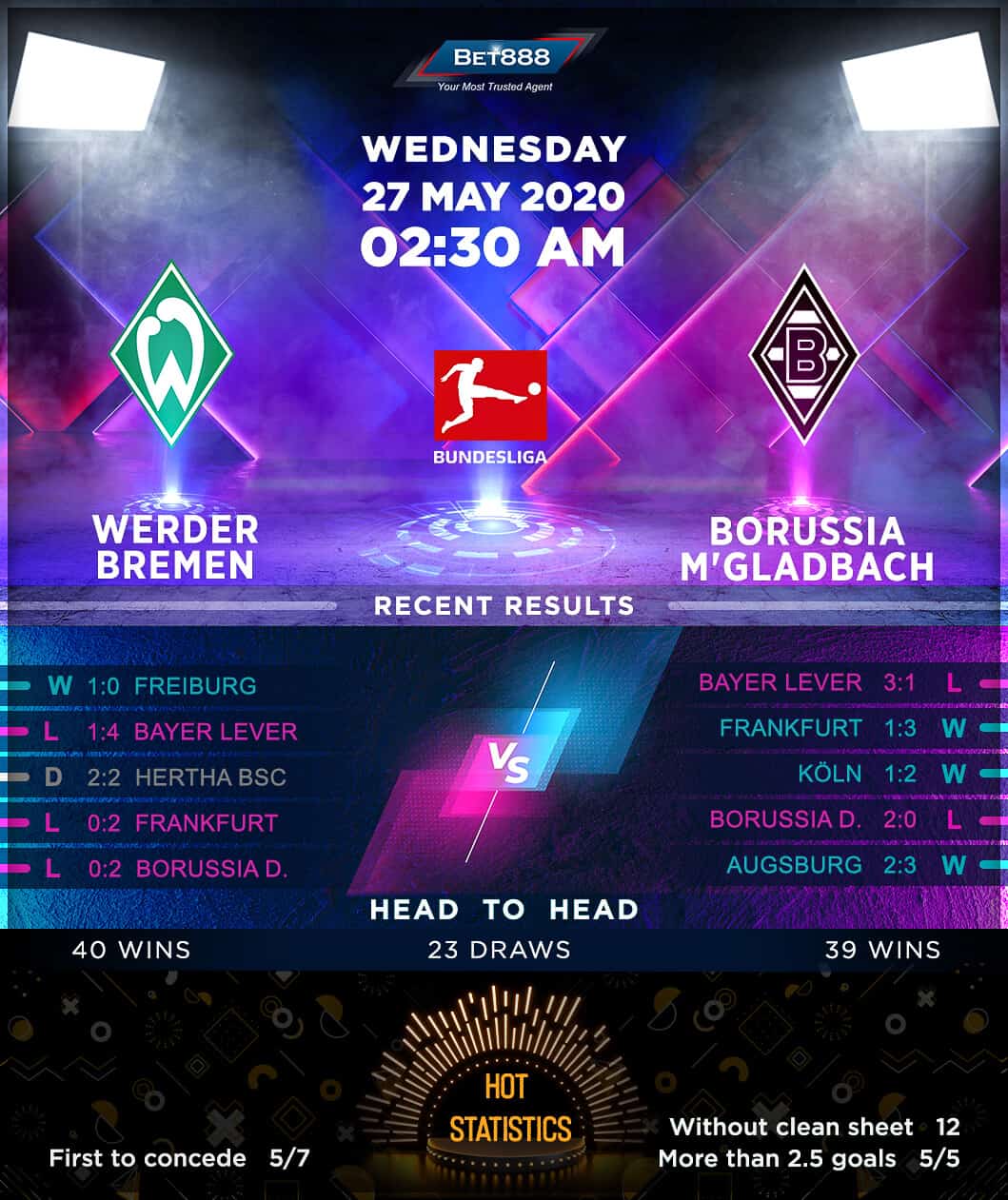 Werder Bremen vs Borussia Mönchengladbach 27/05/20