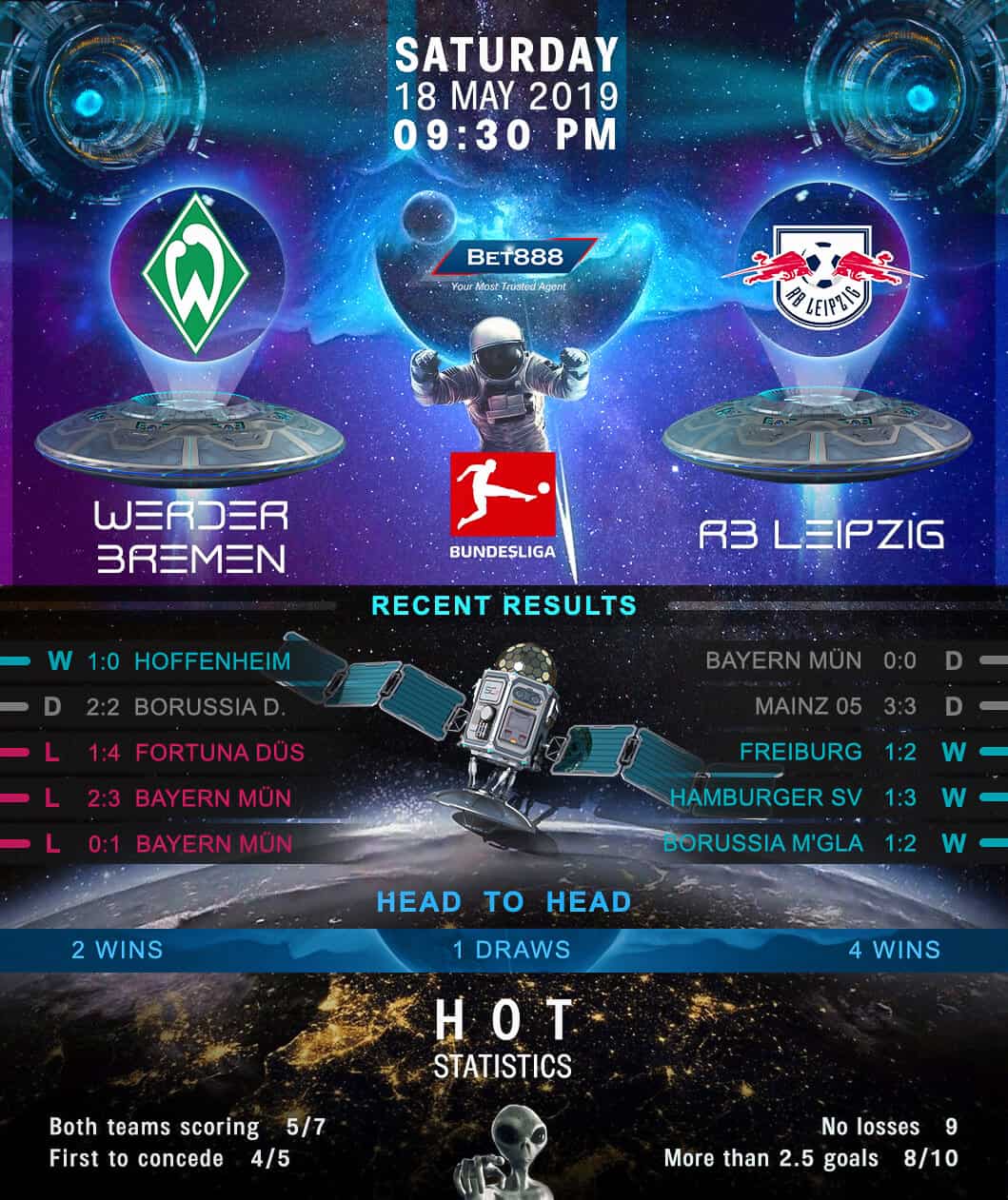 Werder Bremen vs RB Leipzig 18/05/19