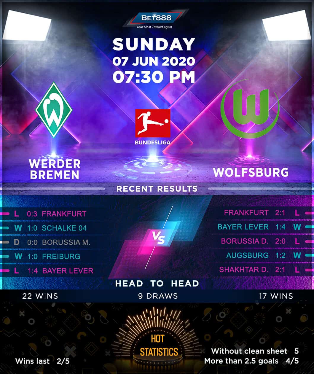 Werder Bremen vs Wolfsburg 07/06/20