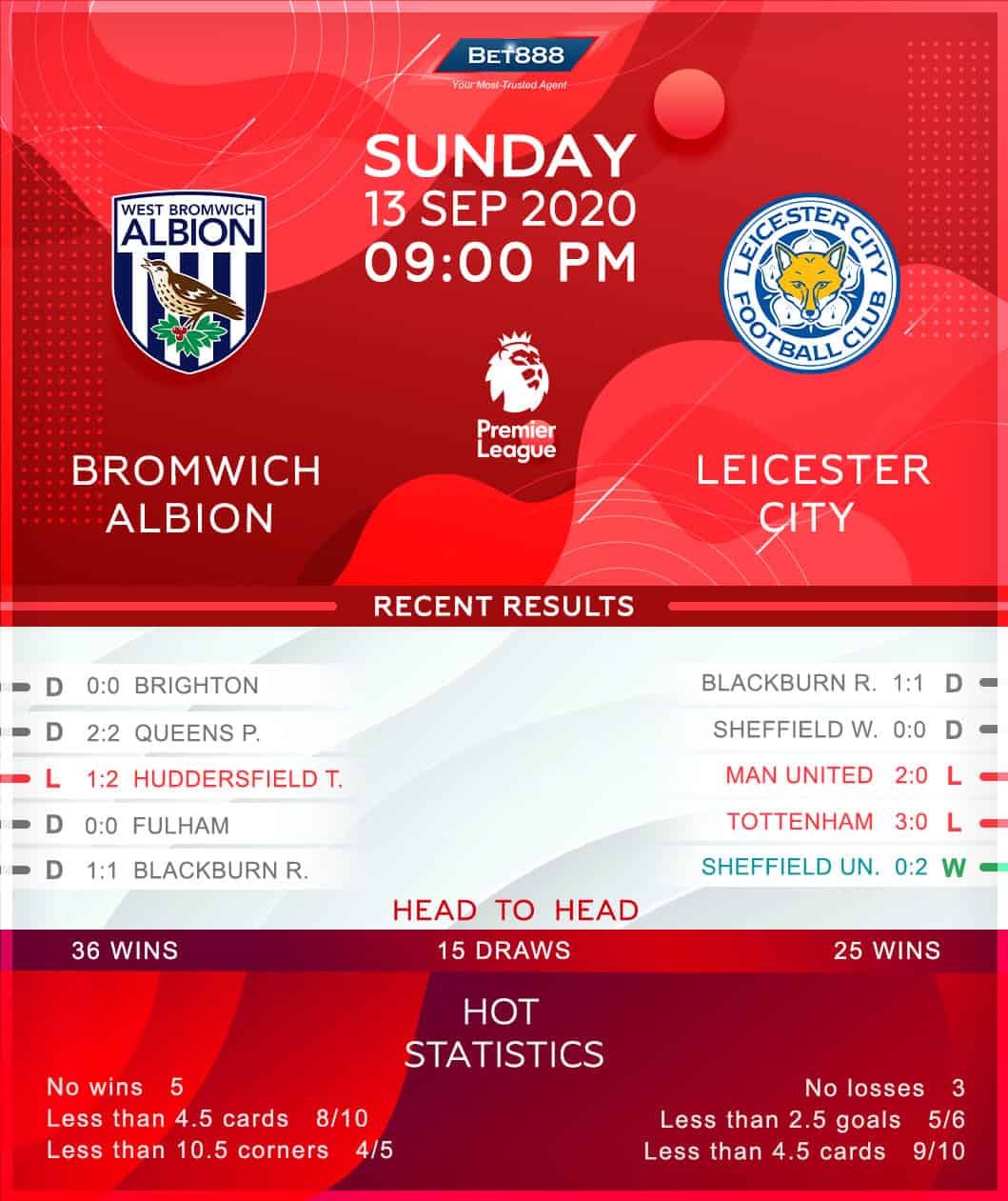 West Bromwich Albion vs Leicester City 13/09/20