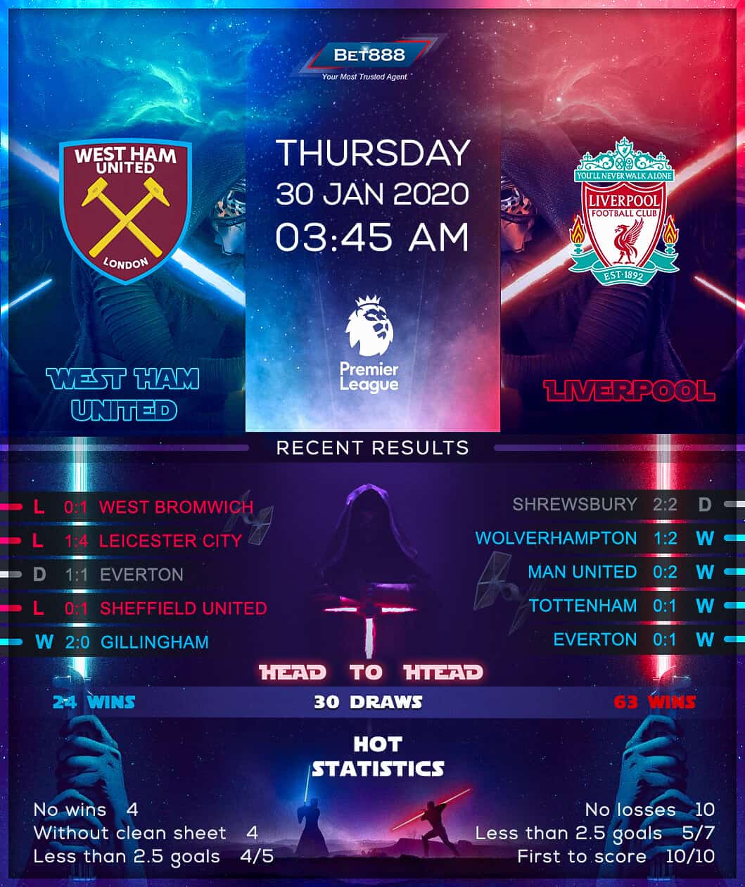 West Ham United vs Liverpool 30/01/20