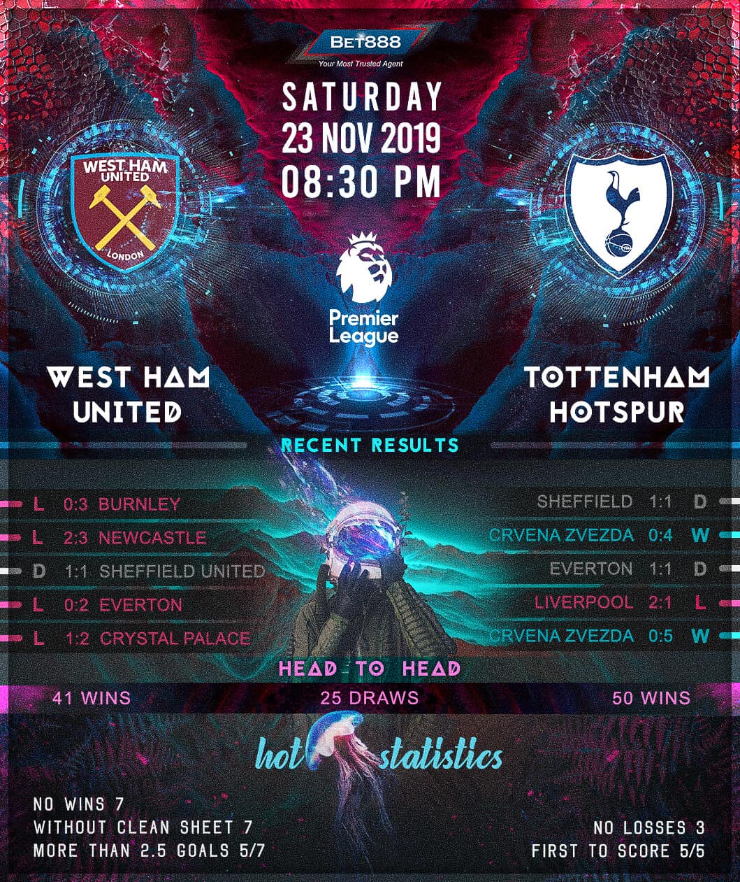 West Ham United vs Tottenham Hotspur 23/11/19