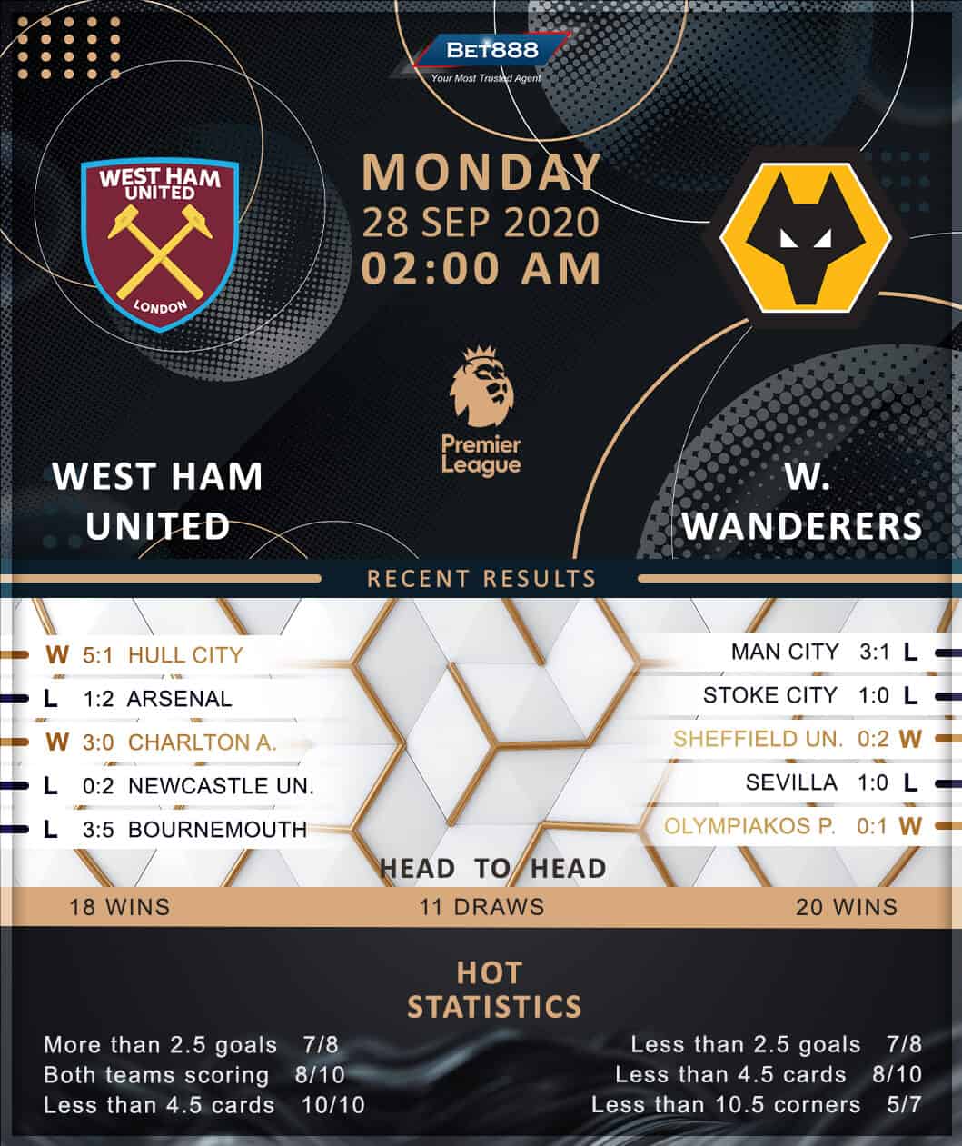 West Ham United vs Wolverhampton Wanderers 28/09/20