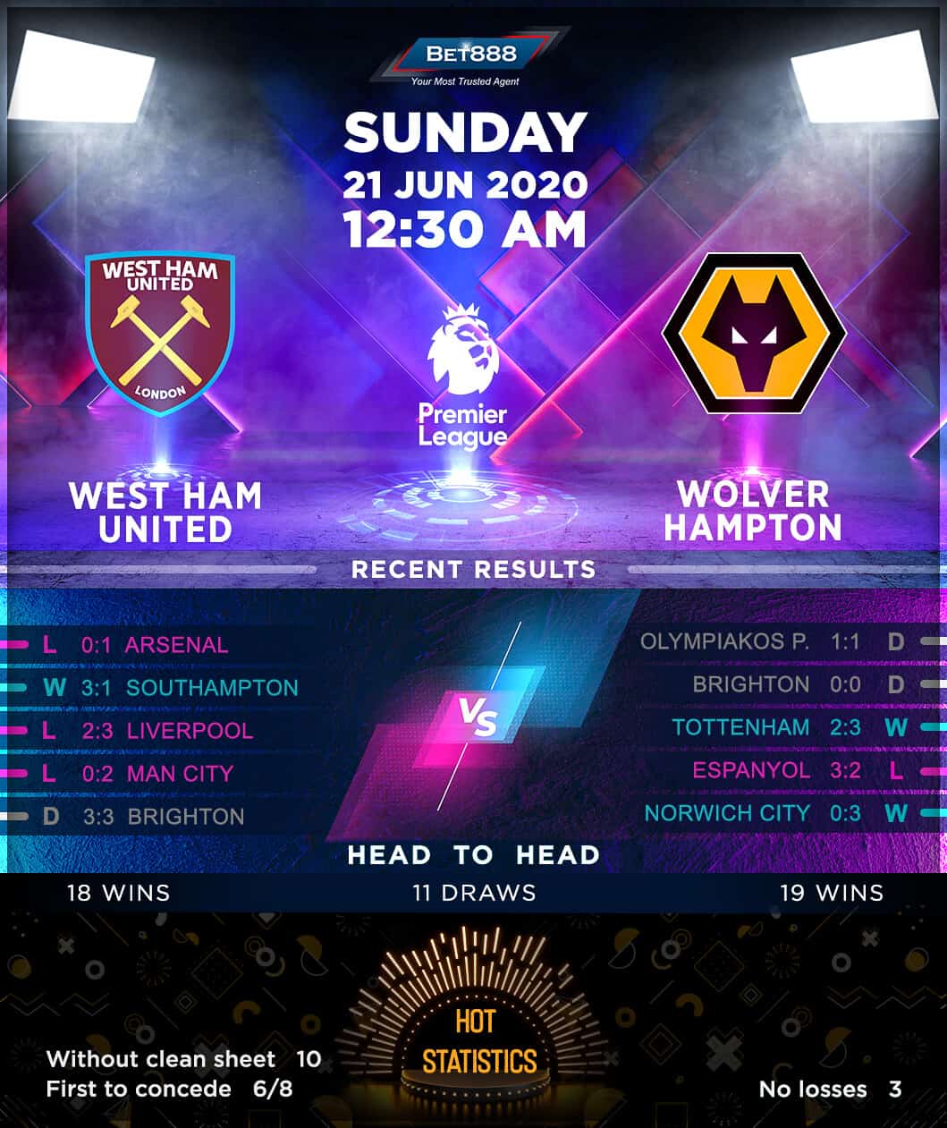 West Ham United vs Wolverhampton Wanderers 21/06/20