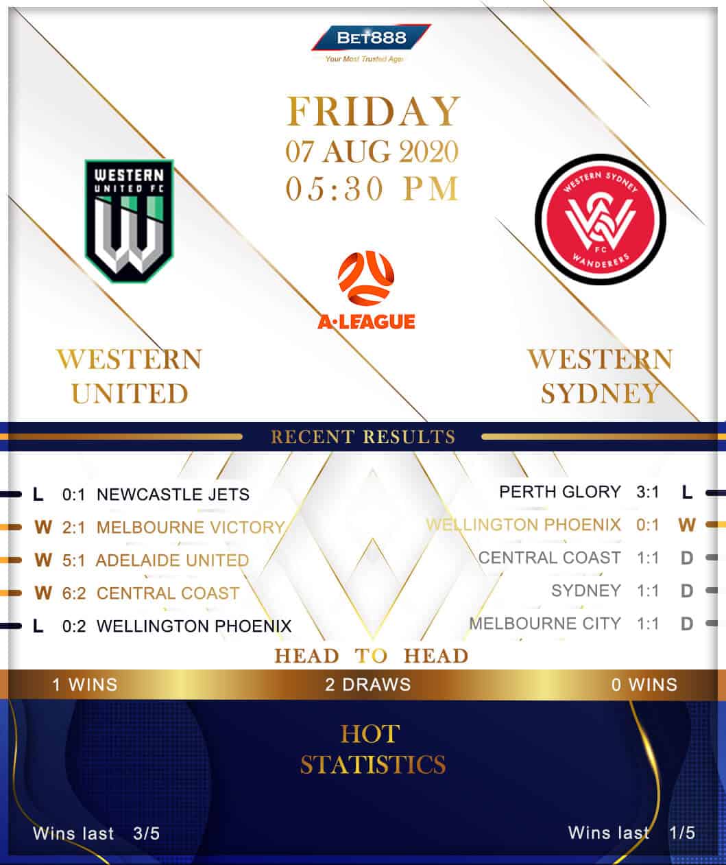 Western United vs Western Sydney Wanderers 07/08/20