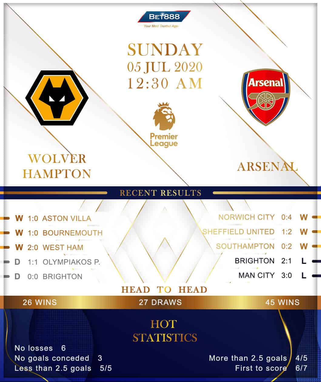 Wolverhampton Wanderers vs Arsenal 05/07/20