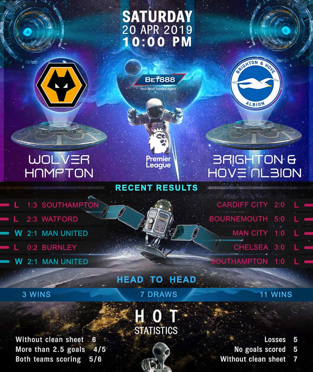 Wolverhampton Wanderers vs Brighton & Hove Albion side 20/04/19