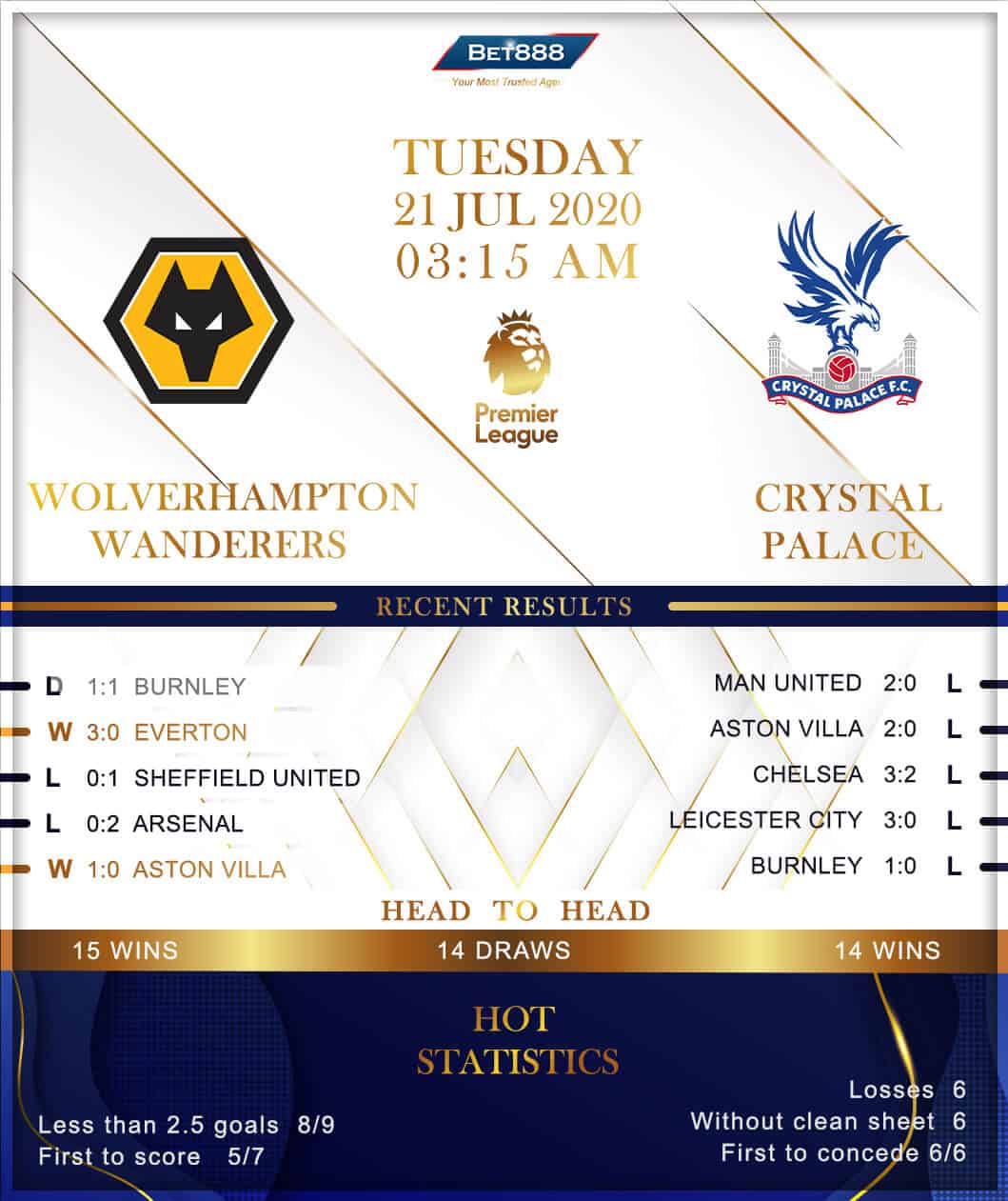 Wolverhampton Wanderers vs Crystal Palace 21/07/20