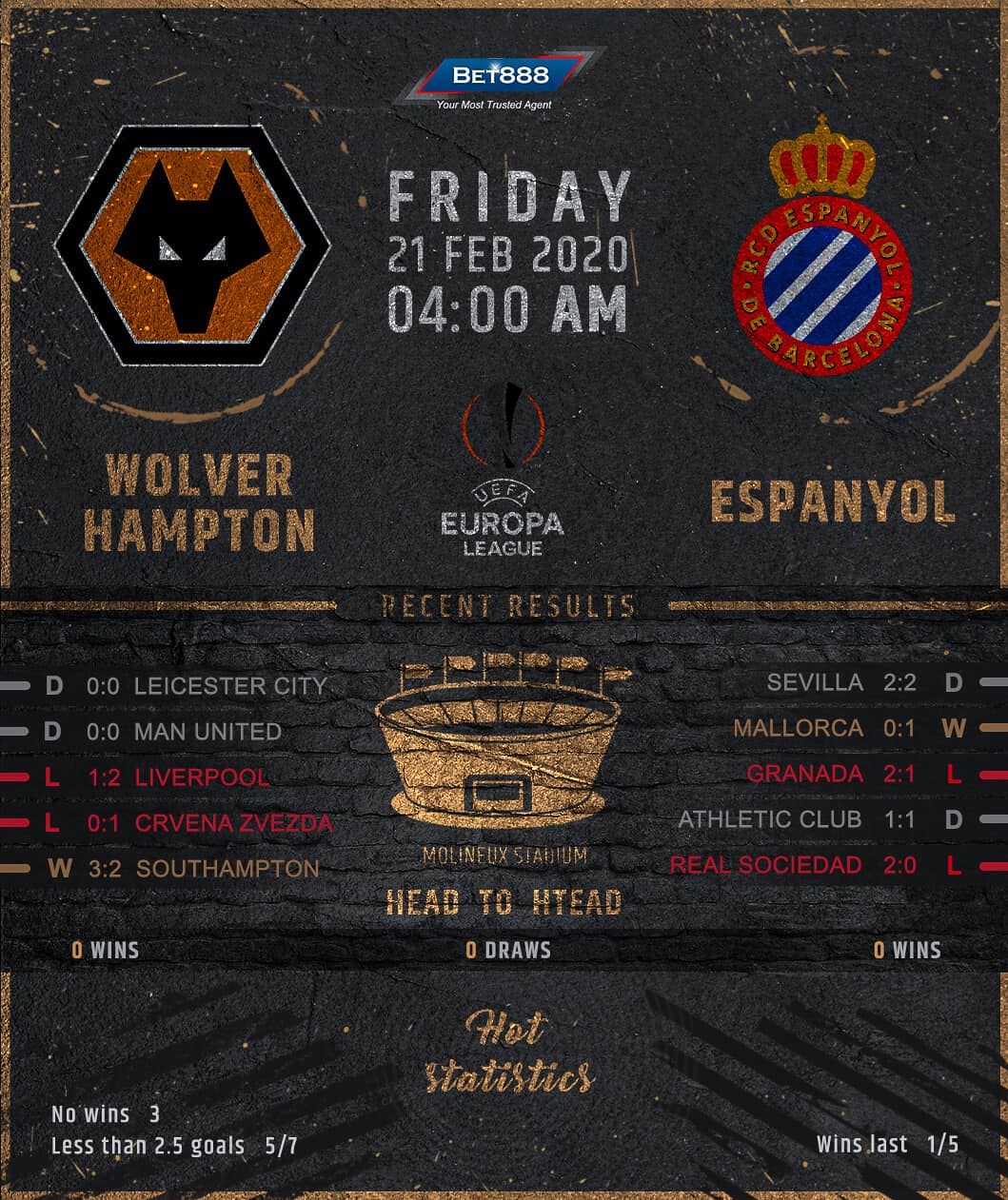 Wolverhampton Wanderers vs Espanyol 21/02/20