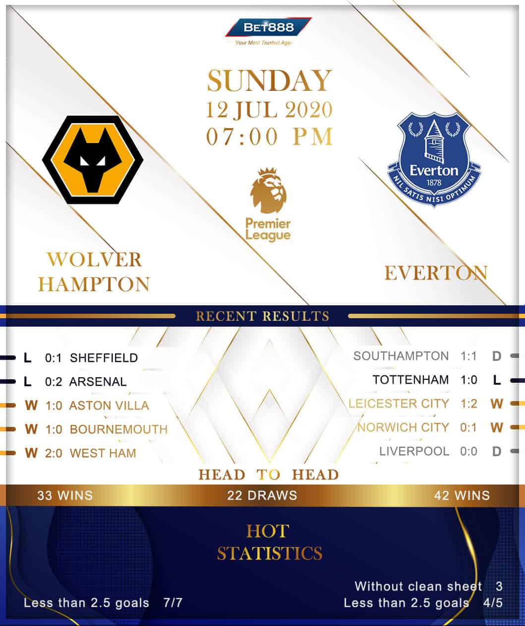 Wolverhampton Wanderers vs Everton 12/07/20