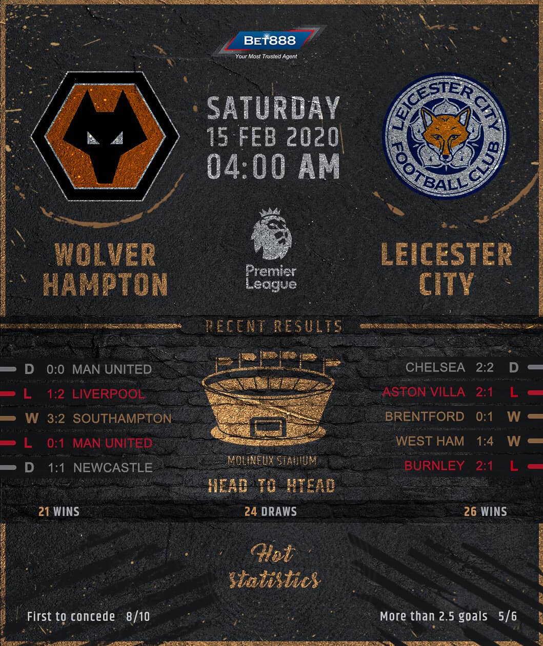 Wolverhampton Wanderes vs Leicester City 15/02/20