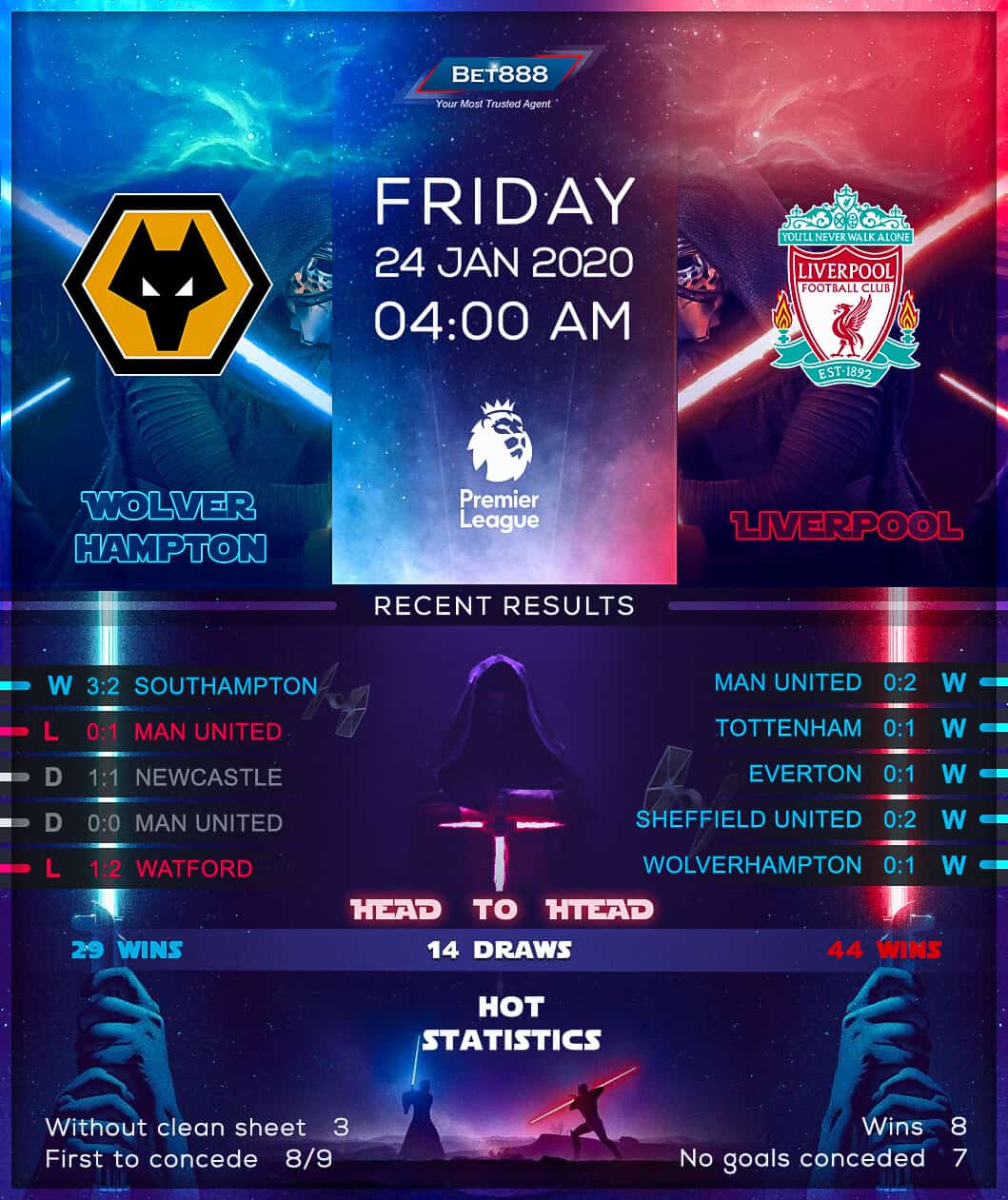 Wolverhampton Wanderers vs Liverpool 24/01/20