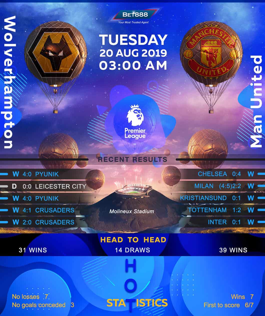Wolverhampton Wanderers vs Manchester United 20/08/19