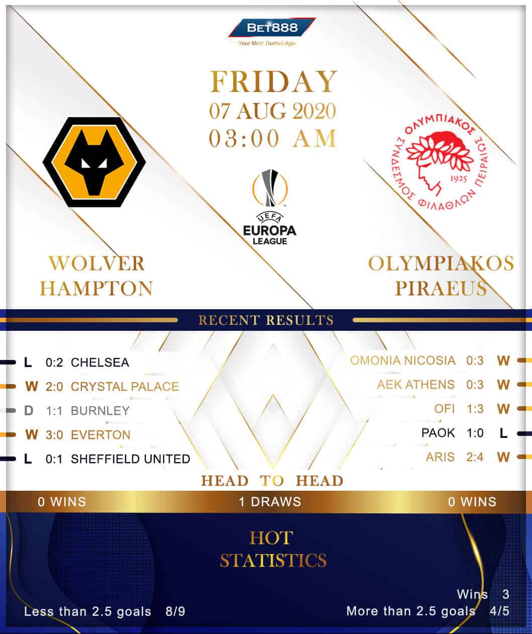 Wolverhampton Wanderers vs Olympiacos 07/08/20