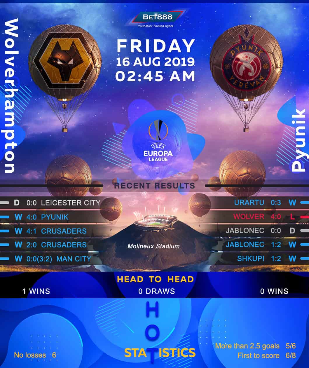 Wolverhampton Wanderers vs Pyunik 16/08/19