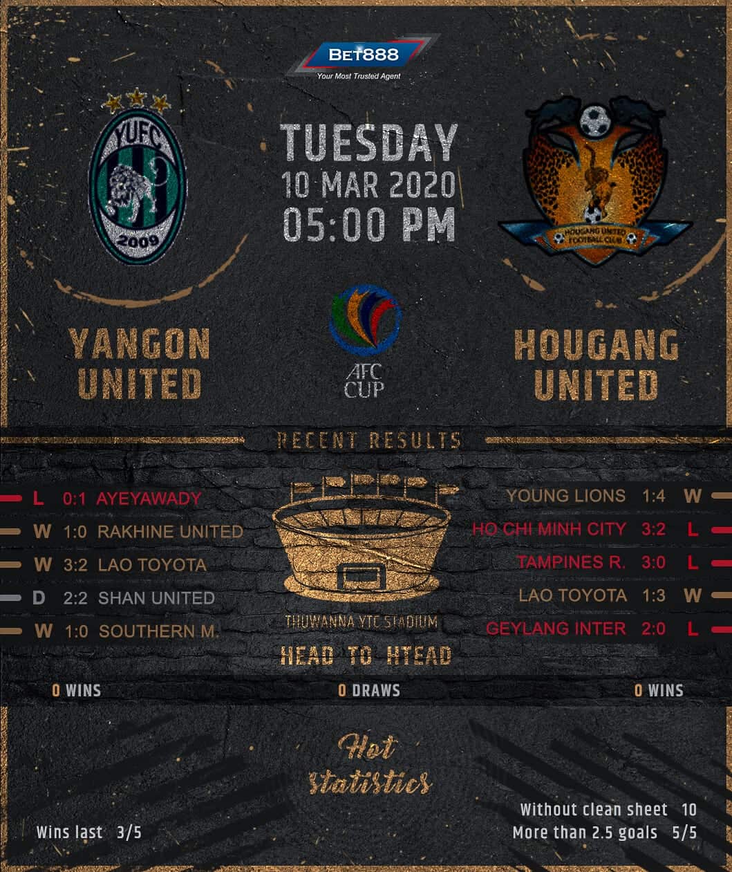 Yangon United vs Hougang United 10/03/20