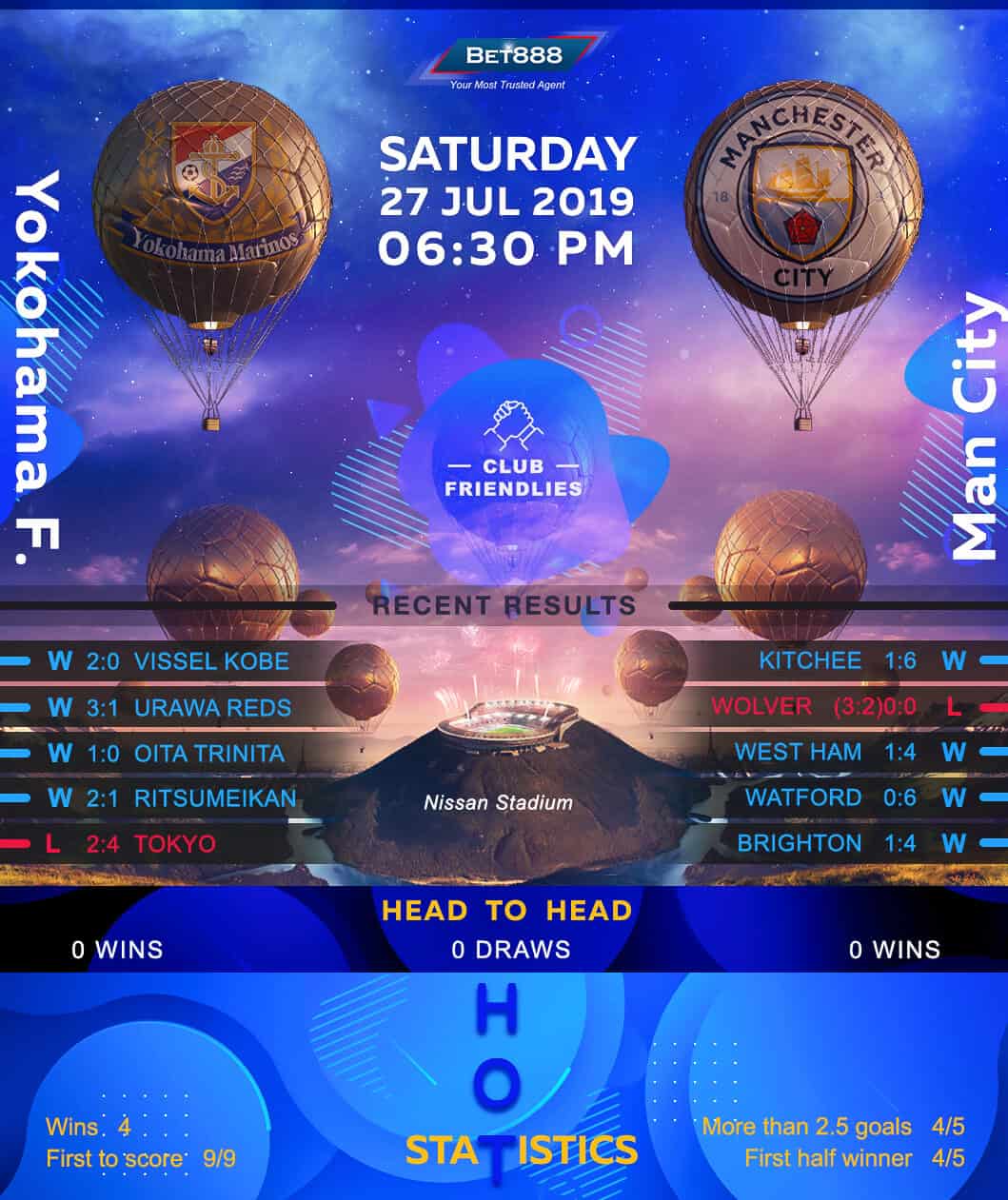 Yokohama vs Manchester City 27/07/19
