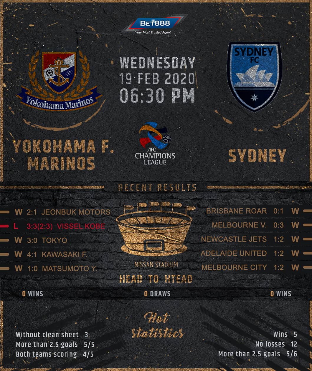 Yokohama F. Marinos vs Sydney 19/02/20