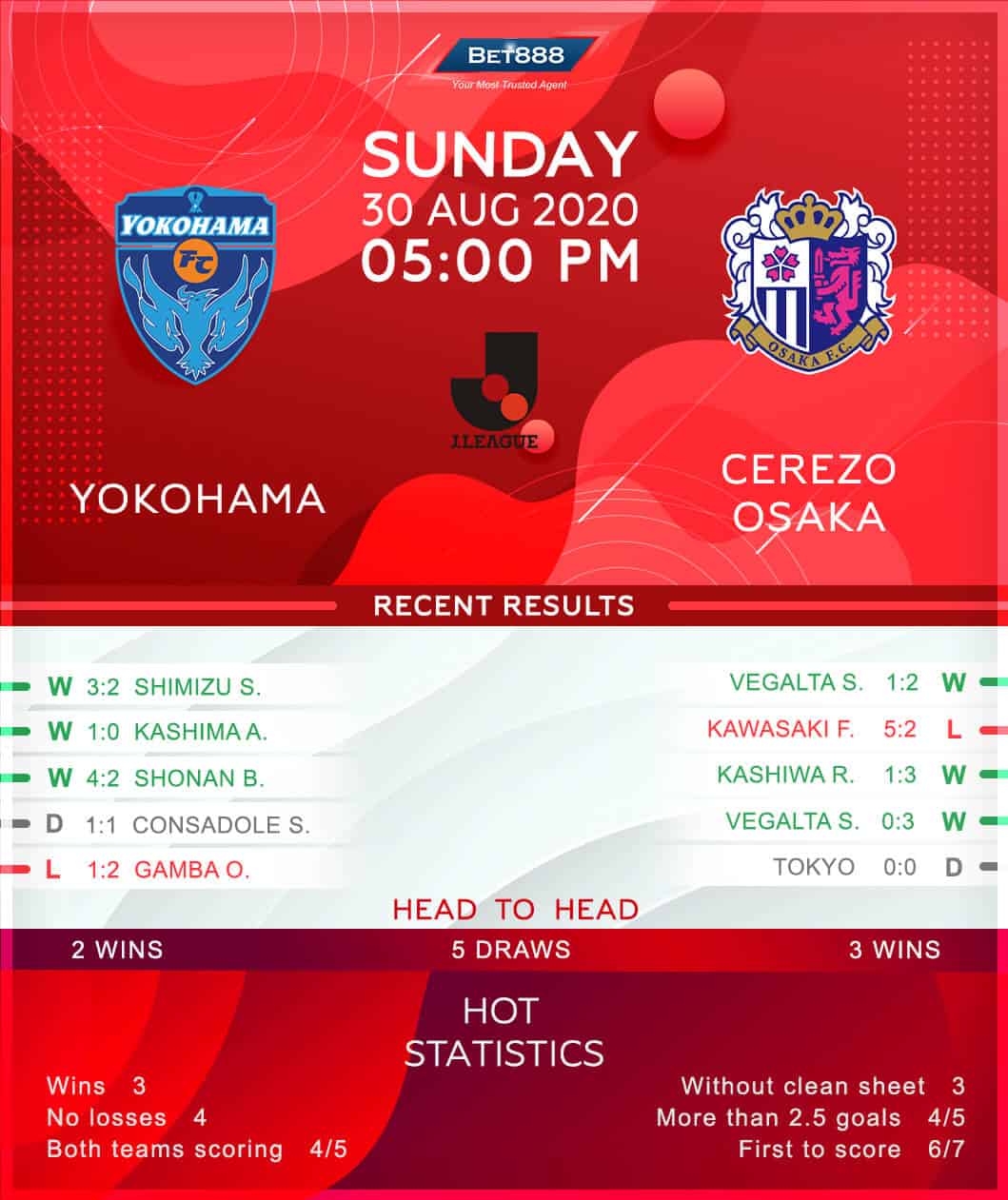 Yokohama vs Cerezo Osaka 30/08/20
