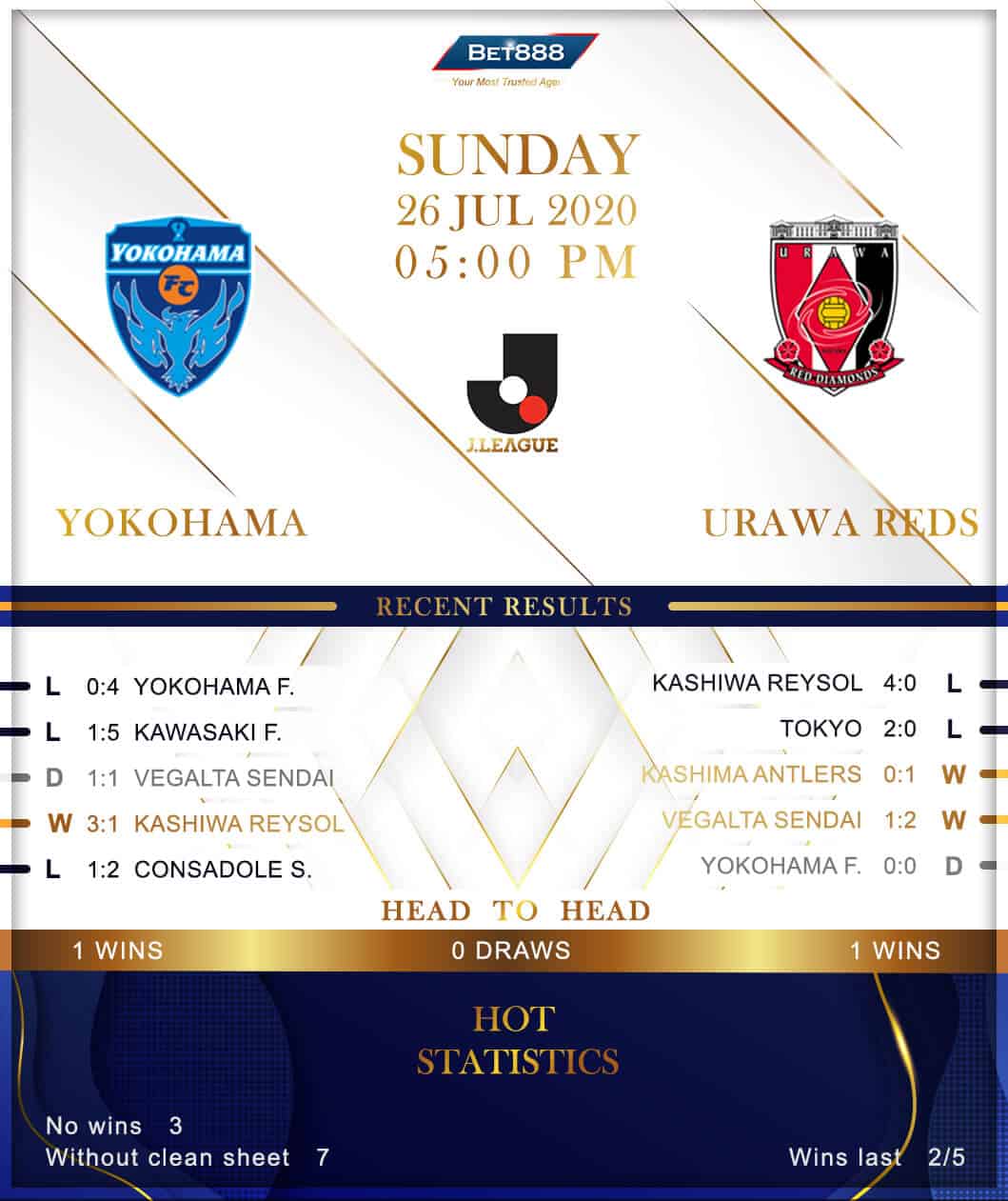 Yokohama vs Urawa Reds 26/07/20