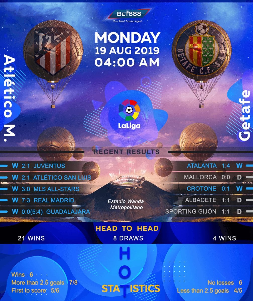 Atletico Madrid vs Getafe 19/08/19