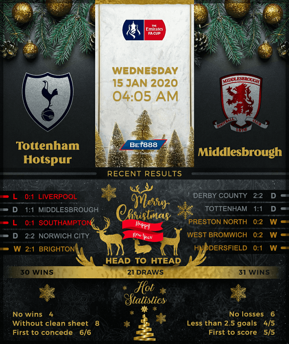 Tottenham Hotuspur vs Middlesbrough 15/01/20