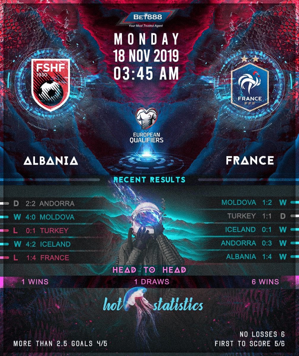Albania vs France 18/11/19