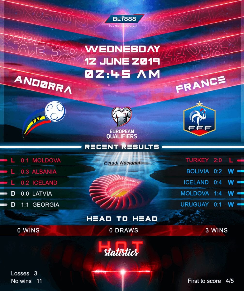 Andorra vs France 12/06/19