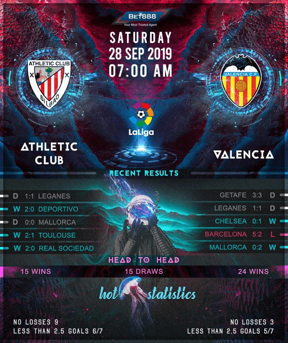 Athletic Bilbao vs Valencia 28/09/19