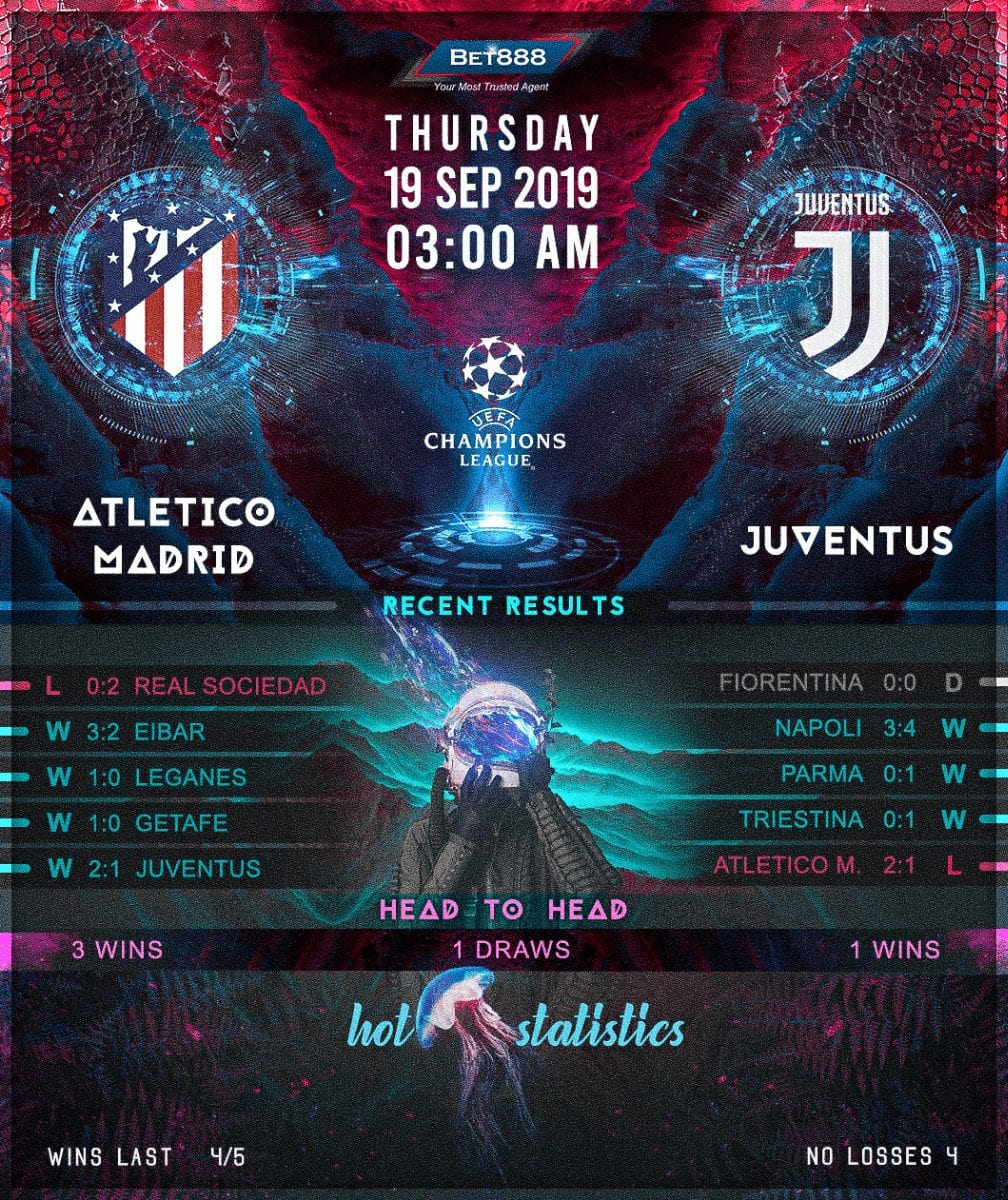 Atletico Madrid vs Juventus 19/09/19