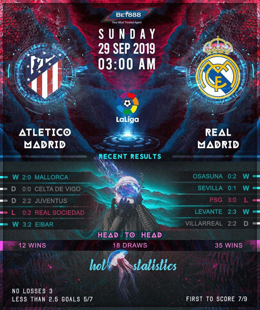 Atletico Madrid vs Real Madrid 29/09/19