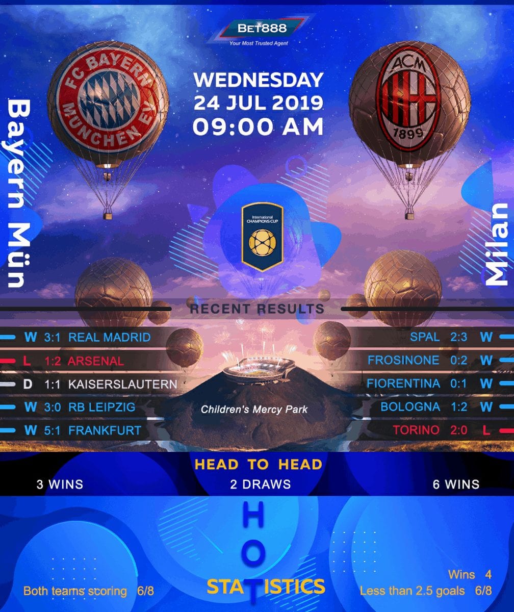 Bayern Munich vs AC Milan 24/07/19