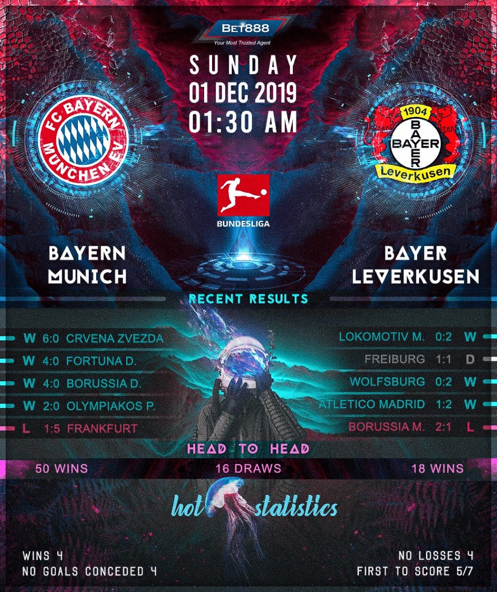 Bayern Munich vs Bayer Leverkusen 01/12/19